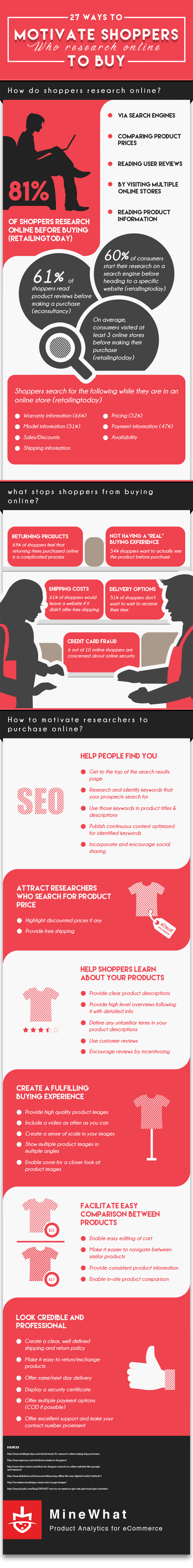 Infographic-MOTIVATE-shoppers-who-research-online-TO-BUY