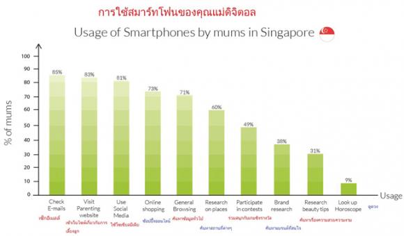 เว็บไซต์ ขาย สินค้า ออนไลน์