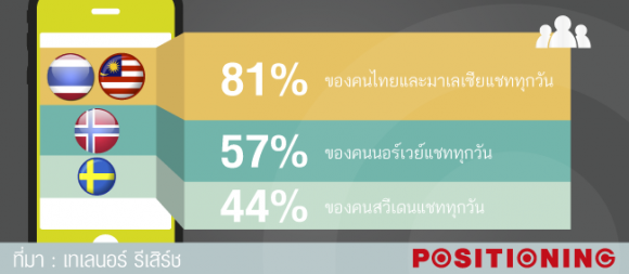 รับทำเว็บไซต์ e-commerce