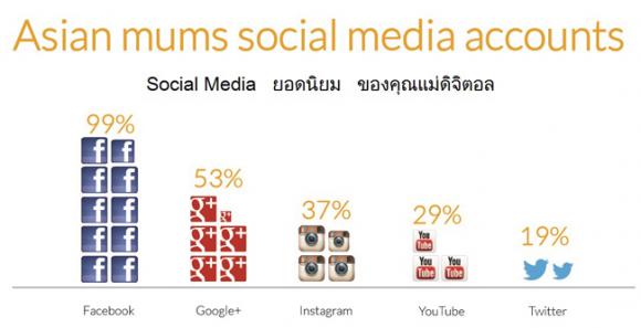 เว็บไซต์ ขาย สินค้า ออนไลน์