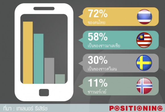 รับทำเว็บไซต์ e-commerceรับทำเว็บไซต์ e-commerce