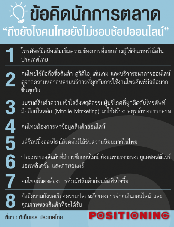 รับทำเว็บไซต์