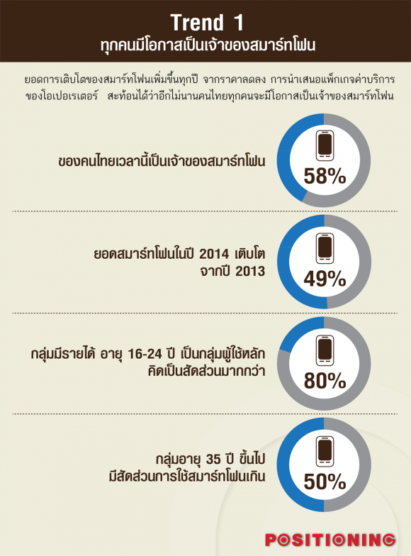 รับทำเว็บไซต์