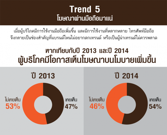 รับทำเว็บไซต์