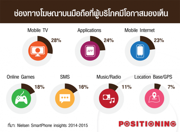 รับทำเว็บไซต์