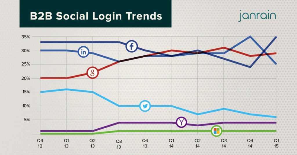 Q1-2015-B2B-social-trends-1024x535