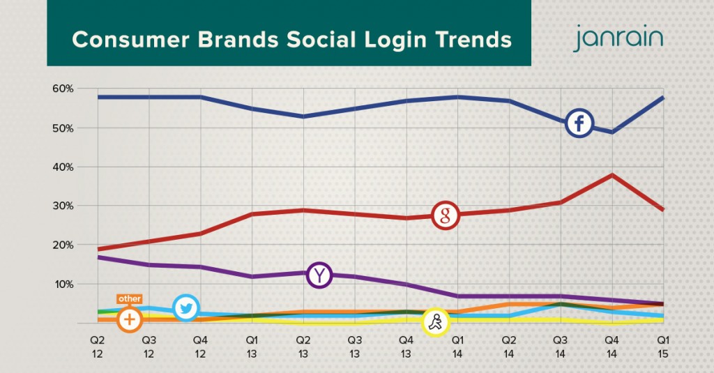 Q1-2015-consumer-brands-social-trends-1024x535
