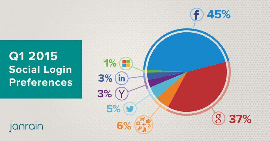 Q1-2015-pie-chart-1024x535