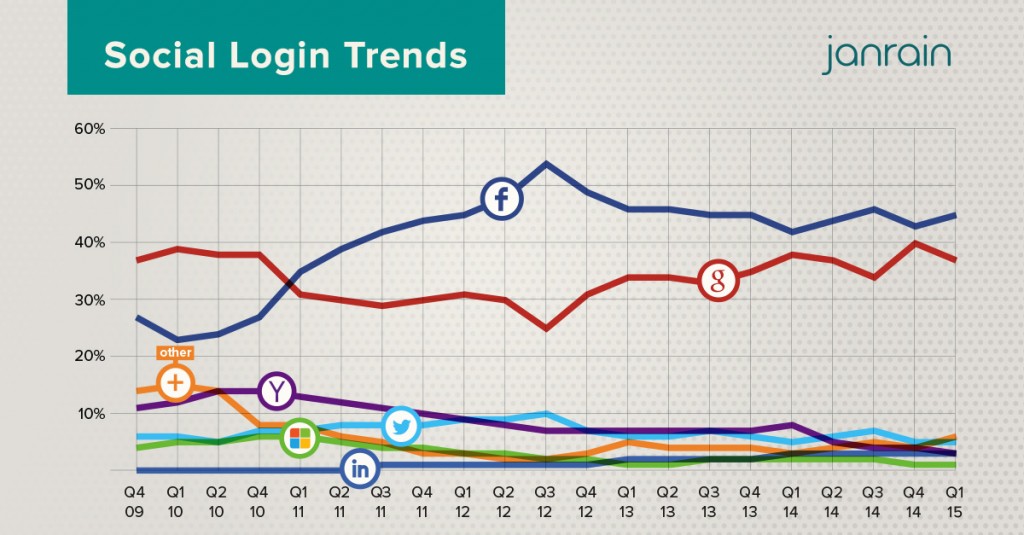 Q1-2015-social-trends-1024x535