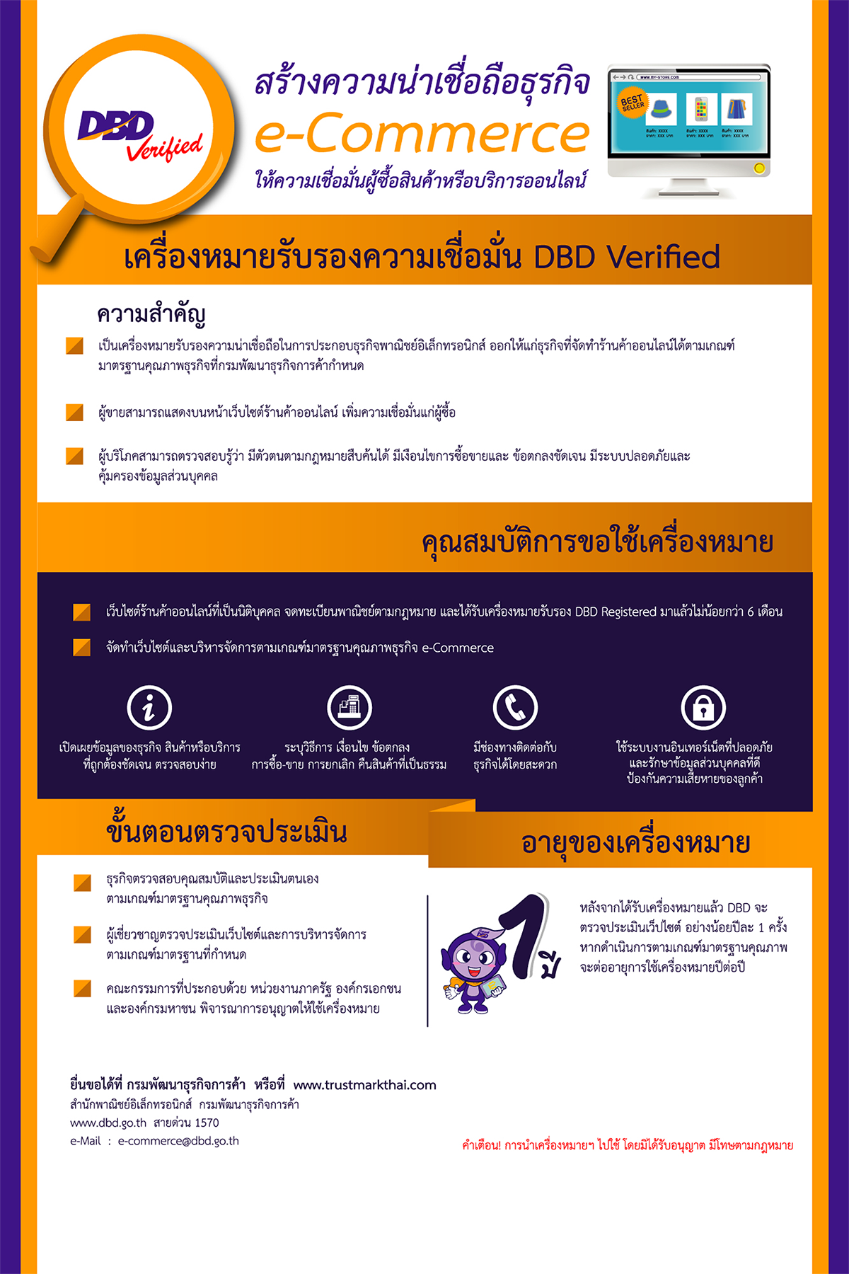 ทําเว็บ e-commerce