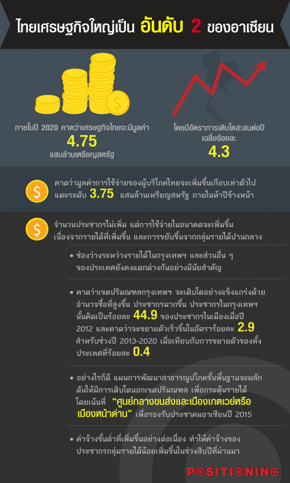 เว็บไซต์ ขาย สินค้า ออนไลน์