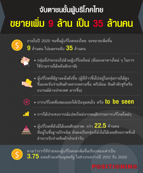 เว็บไซต์ ขาย สินค้า ออนไลน์