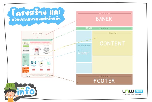 รับทำ magento